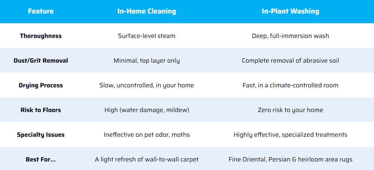 Decision Matrix: The Choice at a Glance